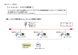 【 コールセンター IP-PBXと電話機 】 電話回線