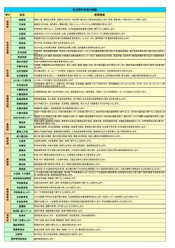佐呂間町役場の組織 係名 業務概要