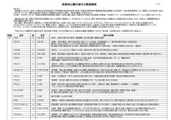 樹木と関連植物 - みどりの会11