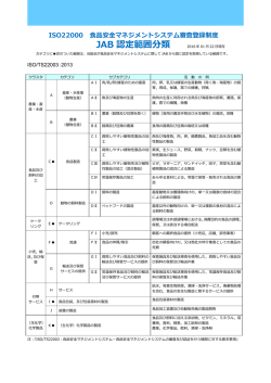 ISO22000 食品安全マネジメントシステム審査登録制度 JAB 認定範囲分類