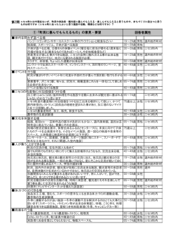 集計結果（テキスト）（PDF）