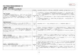 資料（PDFファイル 420KB）