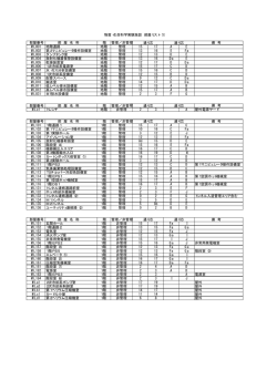 部屋名称リスト - J-PARC
