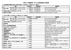 間ドック・健康診断 オプション検査項  及び料  表