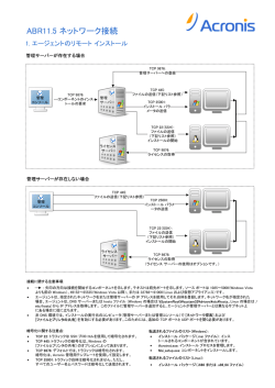 ABR11.5 ネットワーク接続