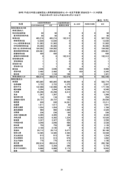 （単位：千円） 50 50 0 0 0 50 50 50 0 0 0 50 485,216 485,216