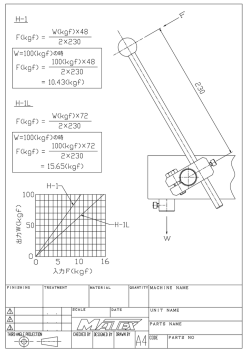 H-1 ﾄﾙｸ表 Model (1)
