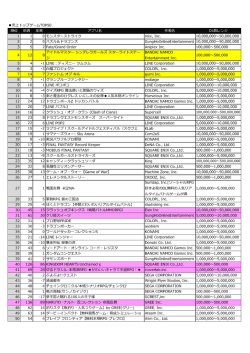 9月14日付ゲームカテゴリ