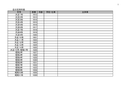 1 自分史用年表 年号 西暦 年齢 学校・仕事 出来事 大正1年 1912 大正