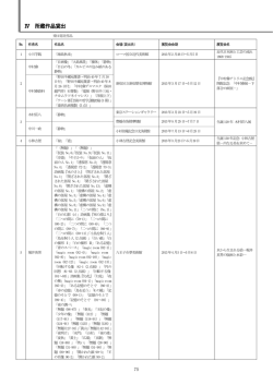 Ⅴ.所蔵作品貸出事業