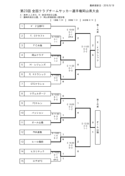 第23回 全国クラブチームサッカー選手権岡山県大会