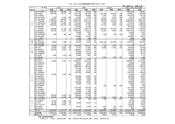 単位 数量