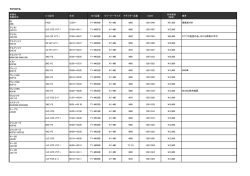 車種別適合表 - TRUST