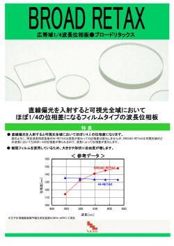 直線偏光を入射すると可視光全域において ほぼ1/4の位相差になる