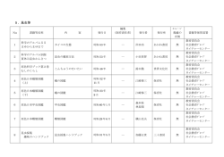 5．昆虫類（22冊）