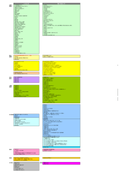 項目ごとのまとめ [83KB pdfファイル]