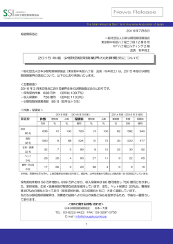 2015年度の少額短期保険業界 決算概況