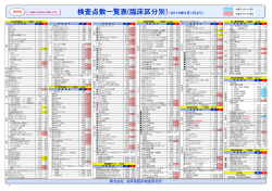 検査点数一覧表(臨床区分別）（2016年4月1日より）