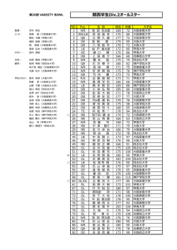 関  学  Div.2オールスター