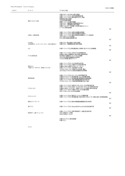 Nikkei BP DataBoard The list of Category 2010/4/23現在 カテゴリー