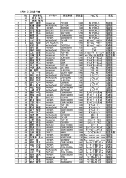 No 参加者名 メーカー 参加車両 排気量 ｼｮｯﾌﾟ名 県名 M 冨永 保光 M