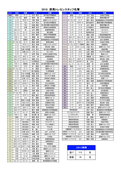 2016 群馬トレセンスタッフ名簿