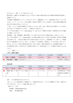はじめまして、(株）ラフラの松本と申します。 弊社(私)は、2003 年に長年