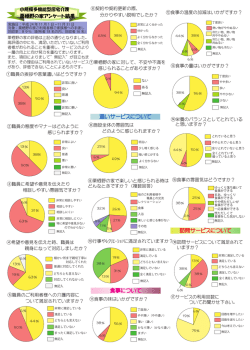 通いサービスについて 食事について 訪問サービスについて