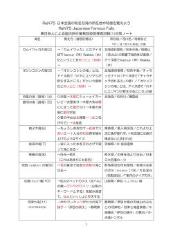 RaN75 日本全国の有名な滝の所在地や特徴を覚えよう RaN75