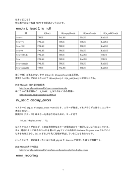 empty と isset と is_null ini_set と display_errors error_reporting