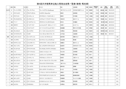詳細はこちら - 東京シティ競馬