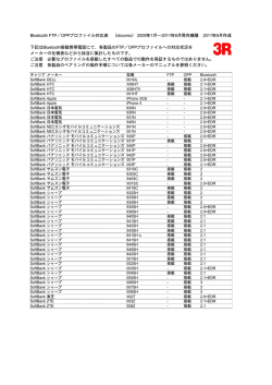 Bluetooth FTPプロファイル対応表 Softbank 20110921