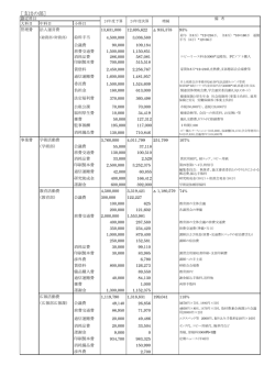 平成24年度決算報告