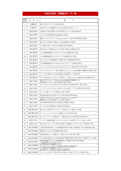卒業論文テーマ