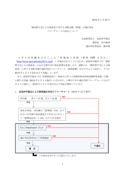 1 2015 年 1 月 30 日 慢性腎不全による低身長に対する