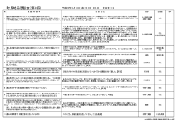 第9区 - 基山町