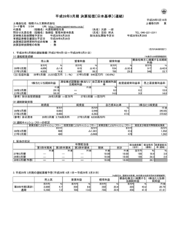 （平成28年3月期）決算短信 (PDF:664KB)