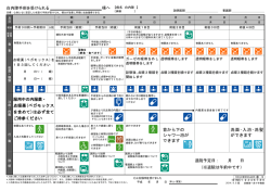 首から下の シャワー浴が できます 洗面・入浴・洗髪 ができます