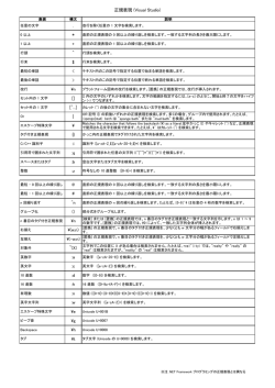 Visual Studio 正規表現 一覧 - so