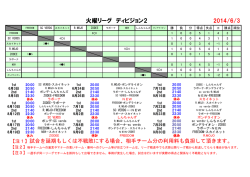火曜リーグ ディビジョン2