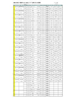 試合日程 - 大阪サッカー協会/社会人