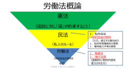 労働法概論 - 古澤社労士事務所