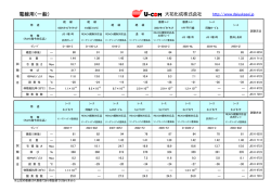 電線用（一般）