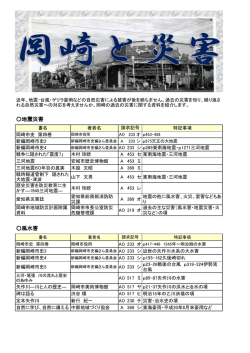 風水害 地震災害