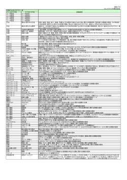 2005/7/6 トレンドマイクロ株式会社 ISWM Ver3.5