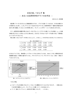 EXCEL べからず 集 &mdash; あるいは自然科学系グラフのお作法 &mdash;