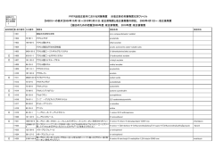 PRTR制度の指定化学物質リスト（2009.10.1施行）