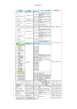 協賛店舗・施設一覧 施設・店舗名 所在地 TEL 内容 割引（額・率） 交通