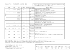 平成28年度 「部活動紹介」(部活動一覧表)