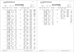 種目別競技結果 種目別競技結果